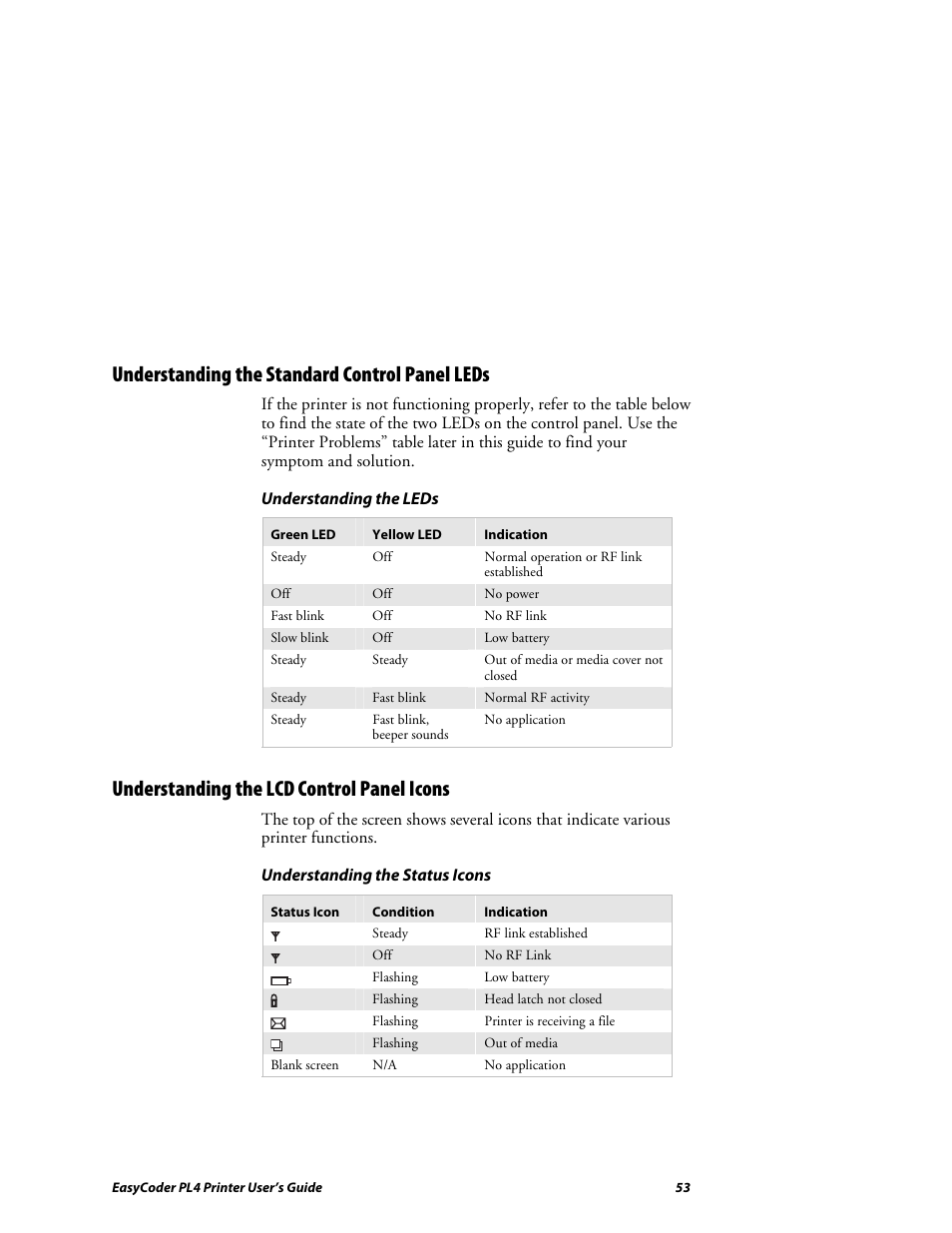 Understanding the standard control panel leds, Understanding the lcd control panel icons | Intermec EASYCODER PL4 User Manual | Page 53 / 65