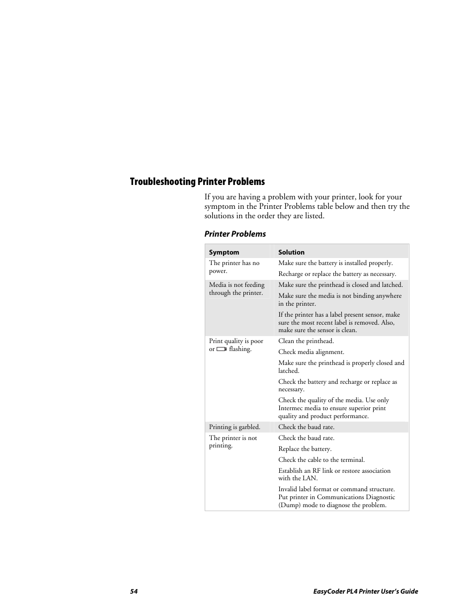 Troubleshooting printer problems | Intermec EASYCODER PL4 User Manual | Page 54 / 65