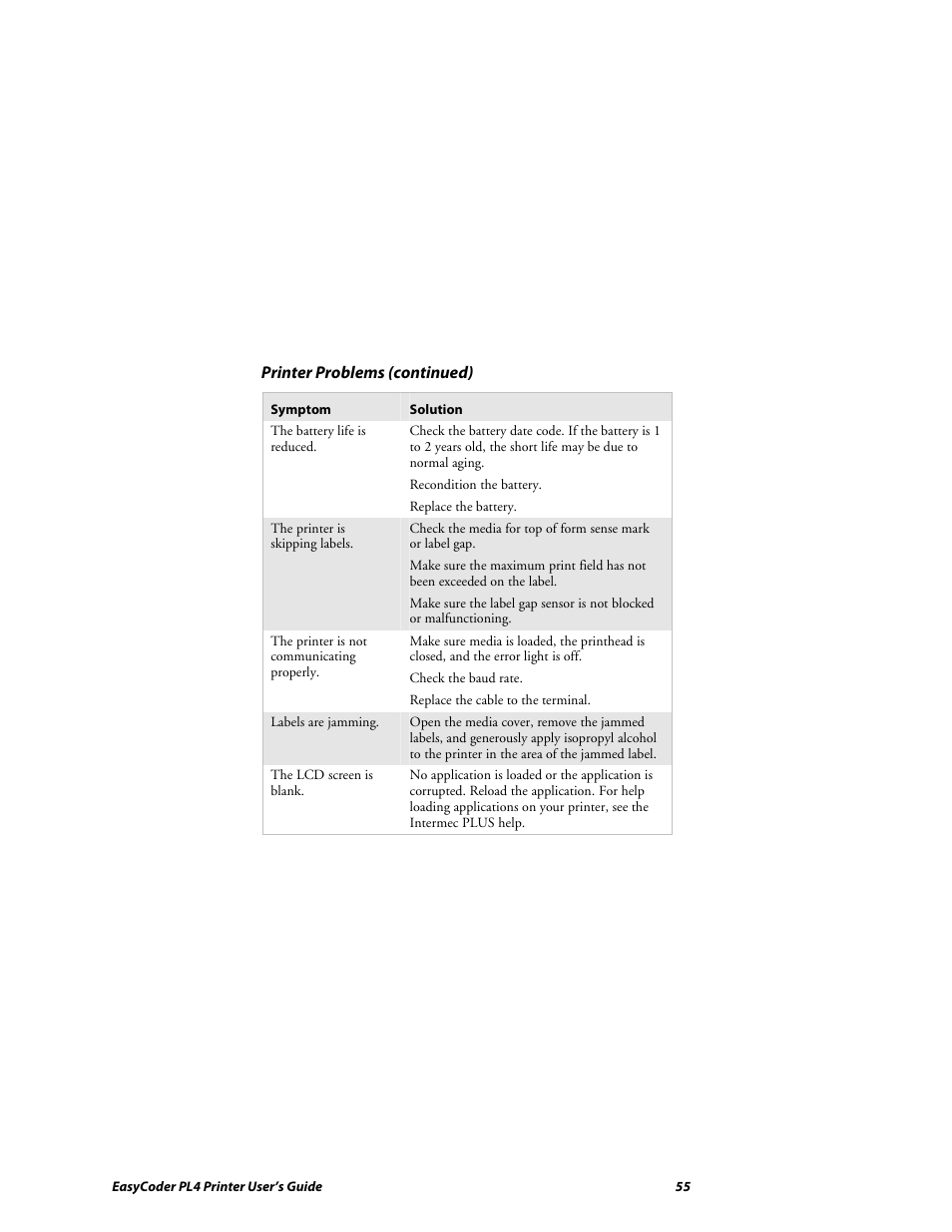 Intermec EASYCODER PL4 User Manual | Page 55 / 65