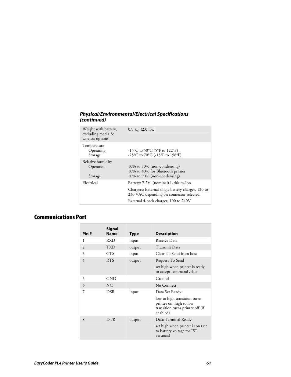 Communications port | Intermec EASYCODER PL4 User Manual | Page 61 / 65