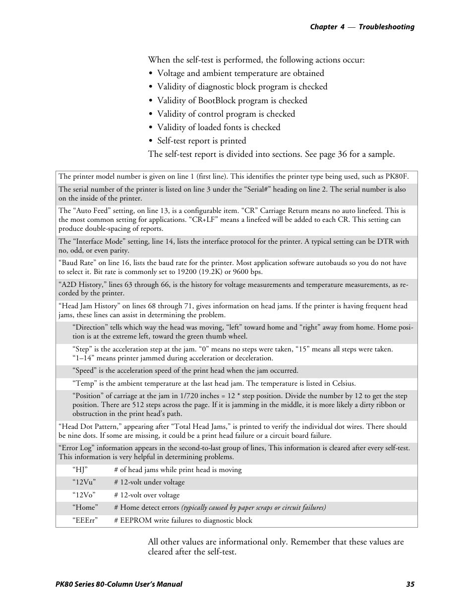 Intermec PK80 User Manual | Page 47 / 84