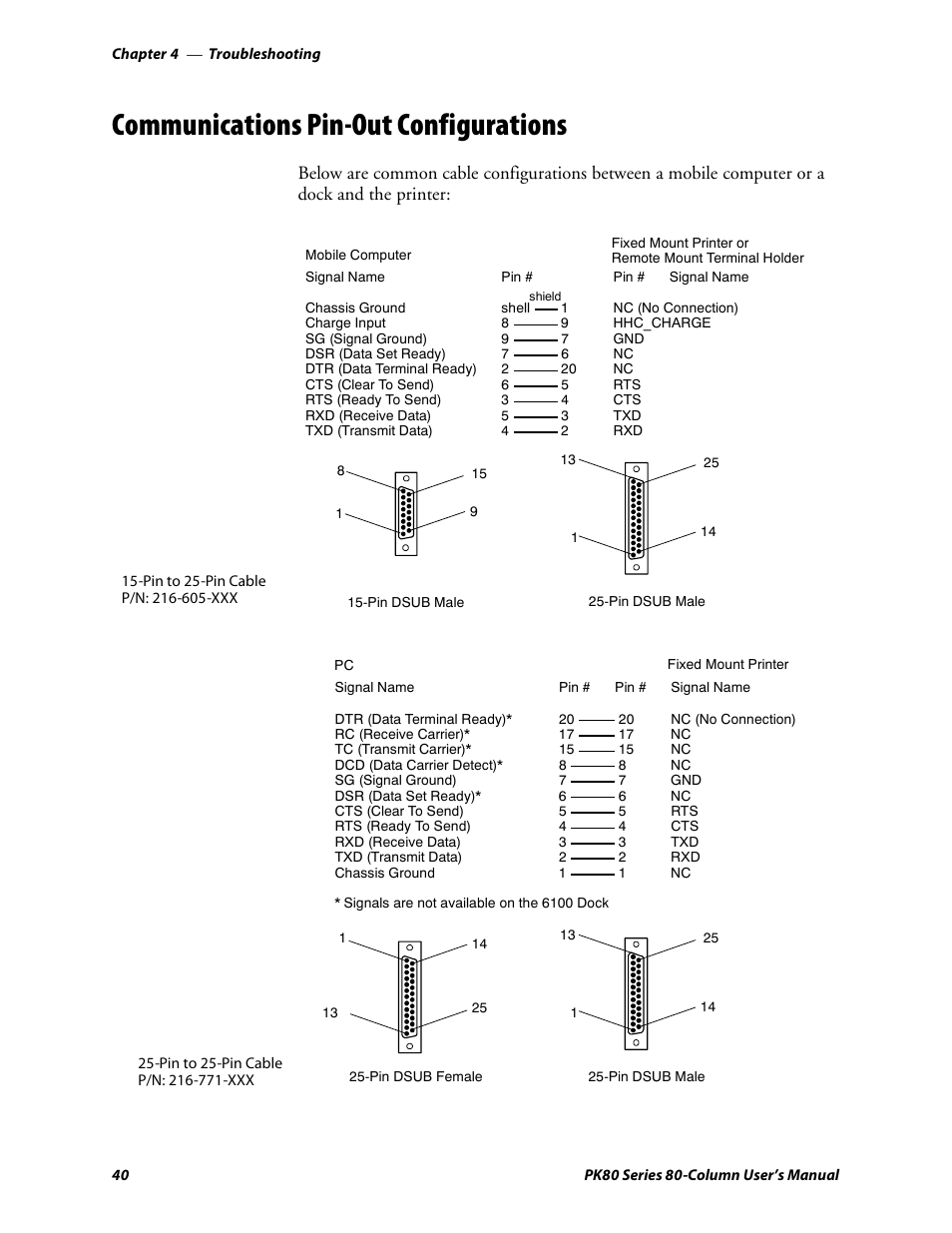 Communications pin-out configurations | Intermec PK80 User Manual | Page 52 / 84
