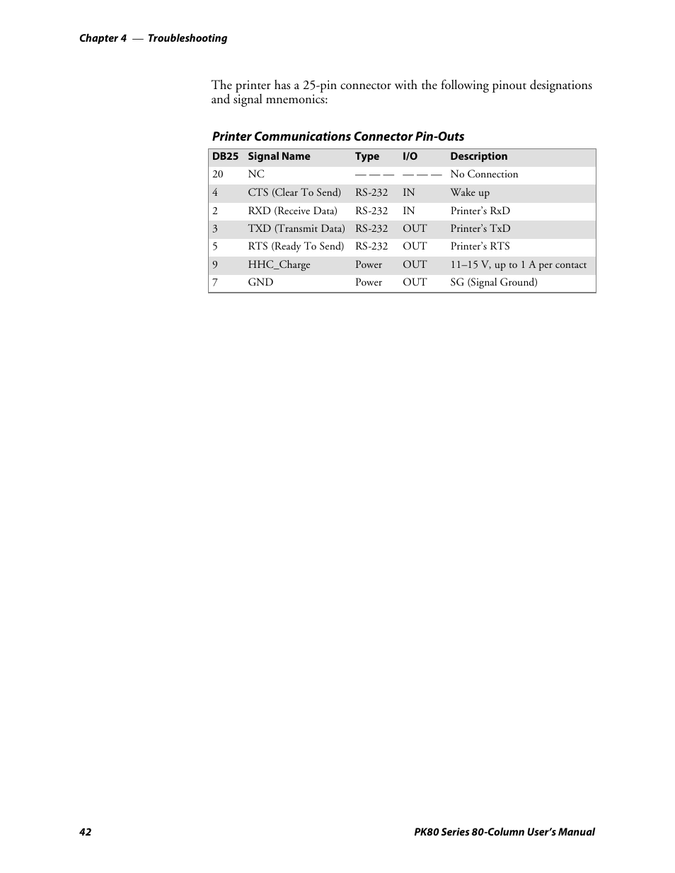 Intermec PK80 User Manual | Page 54 / 84