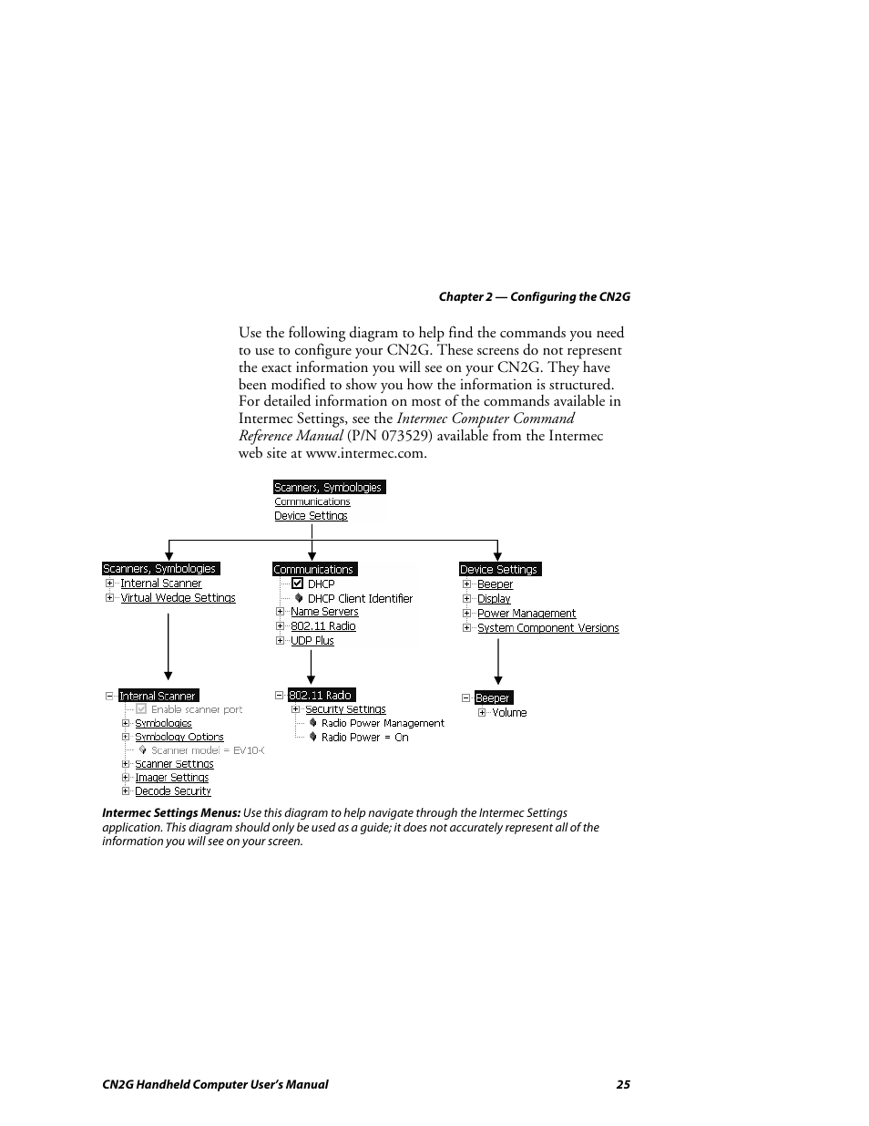 Intermec CN2G User Manual | Page 37 / 102