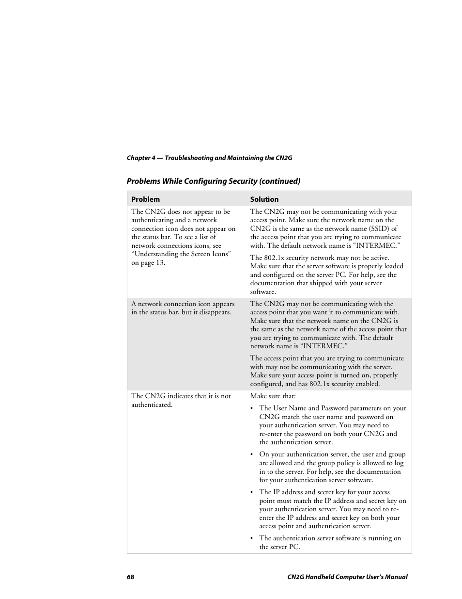 Intermec CN2G User Manual | Page 80 / 102
