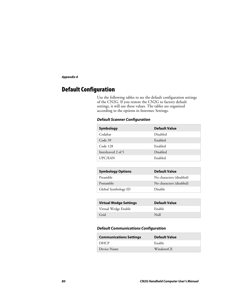 Default configuration | Intermec CN2G User Manual | Page 92 / 102