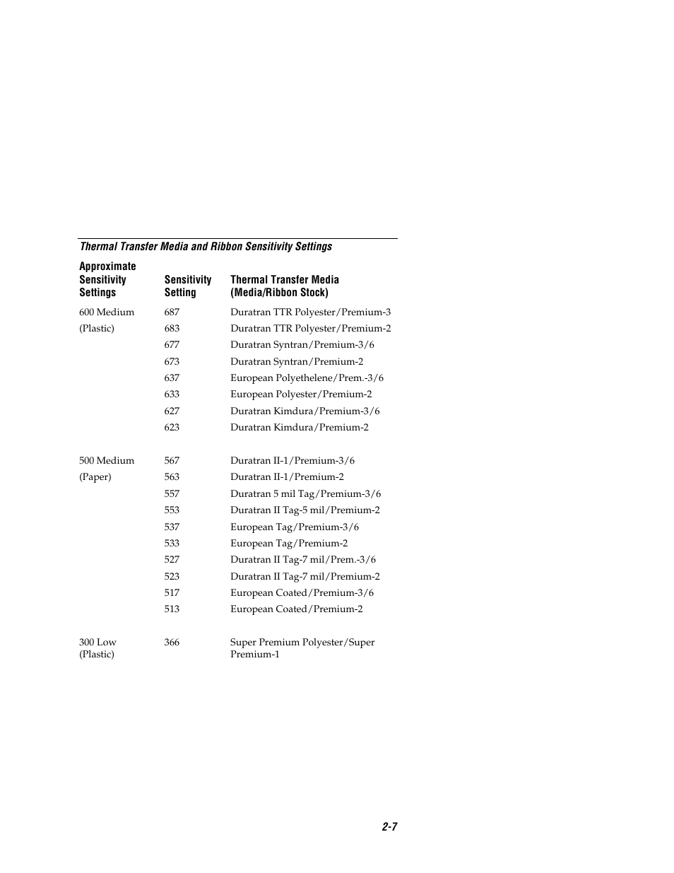 Co de 39 | Intermec EASYCODER 7421 User Manual | Page 37 / 98
