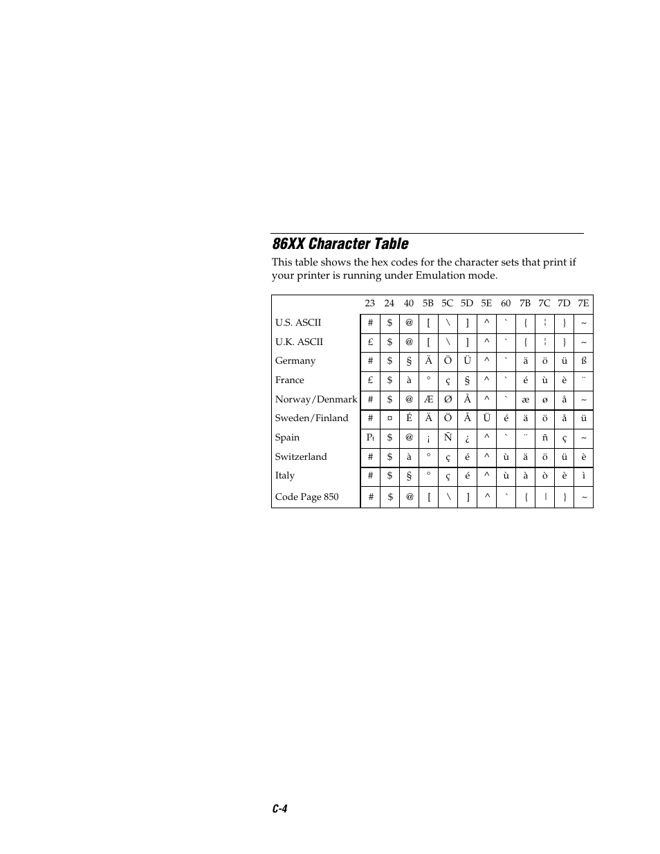 86xx character table | Intermec EASYCODER 7421 User Manual | Page 84 / 98