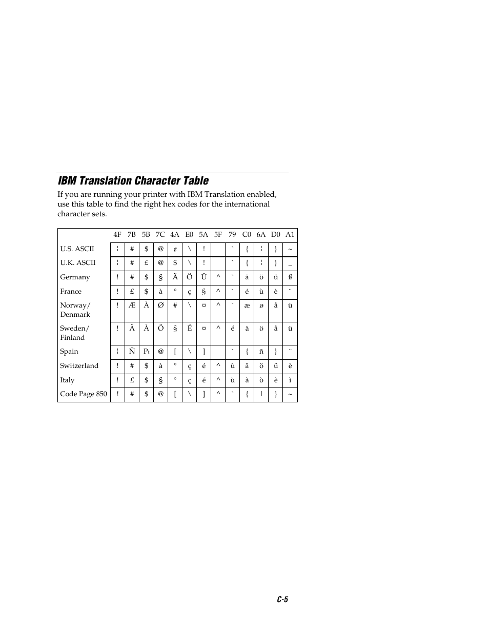 Ibm translation character table | Intermec EASYCODER 7421 User Manual | Page 85 / 98