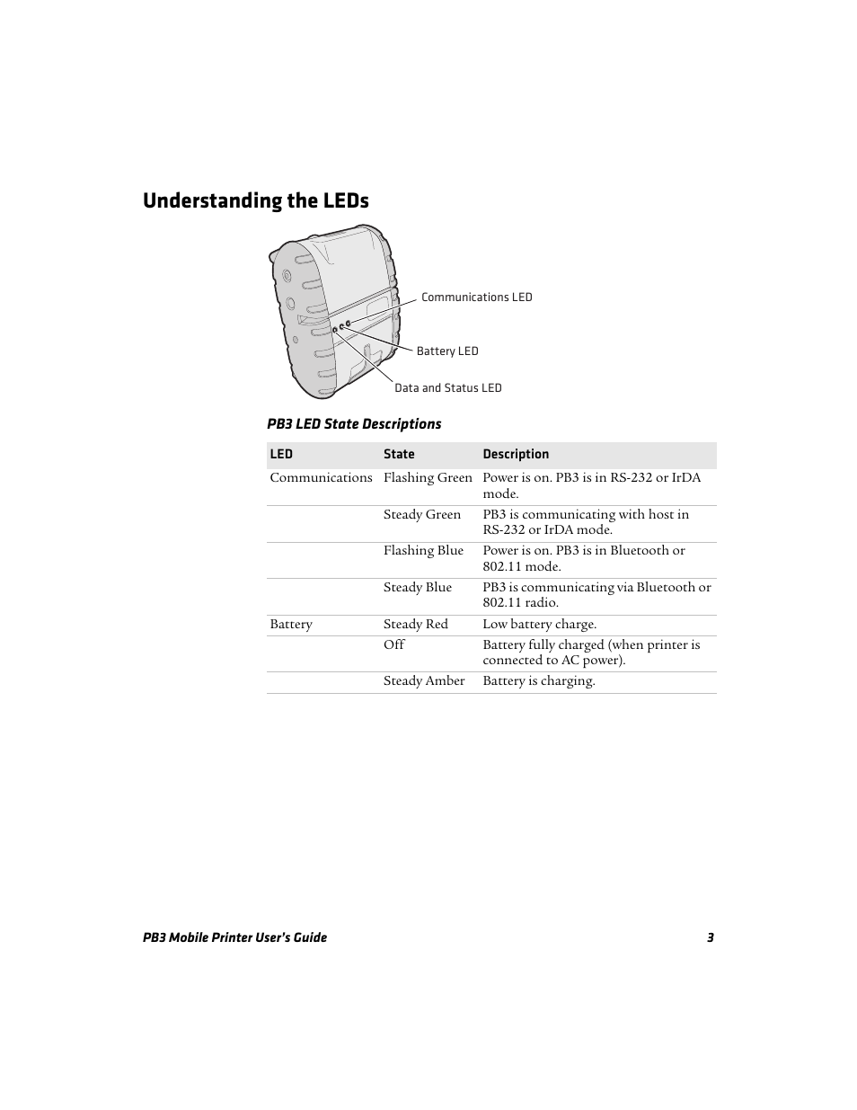 Understanding the leds | Intermec Mobile PB3 User Manual | Page 13 / 38