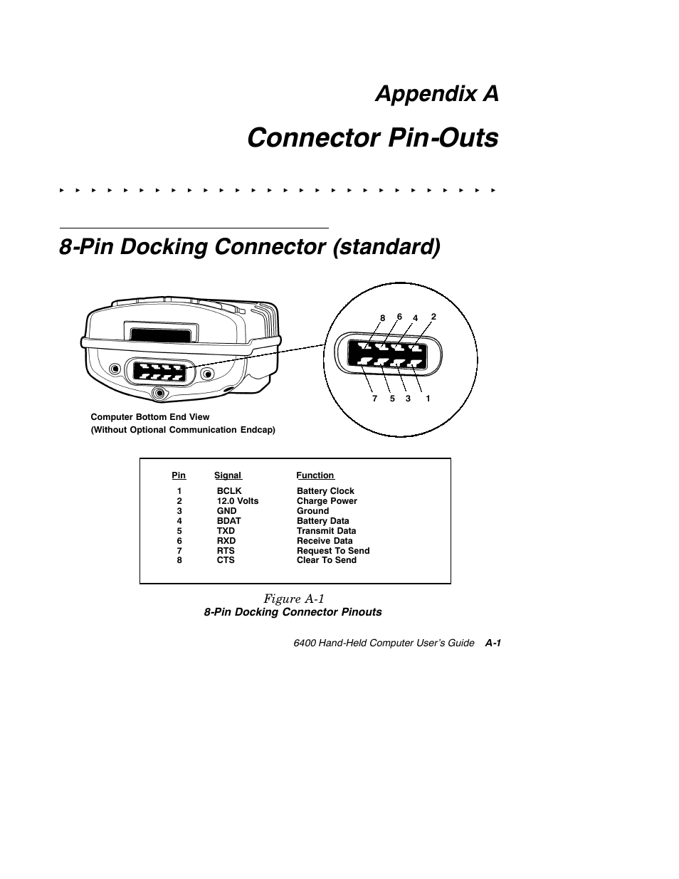 Connector pin-outs, Appendix a, Pin docking connector (standard) | Figure a-1, Pin docking connector pinouts | Intermec 6400 User Manual | Page 149 / 196