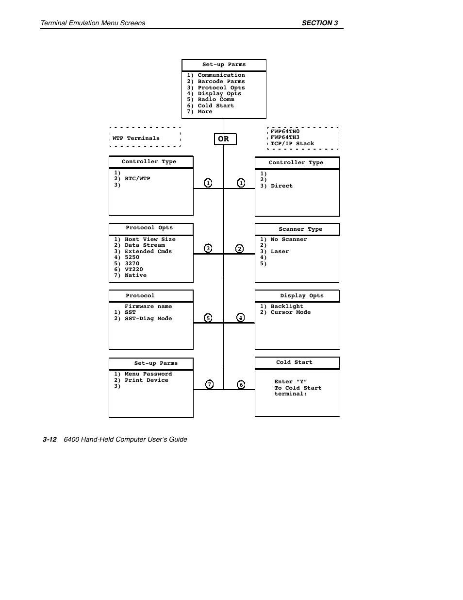 Intermec 6400 User Manual | Page 84 / 196