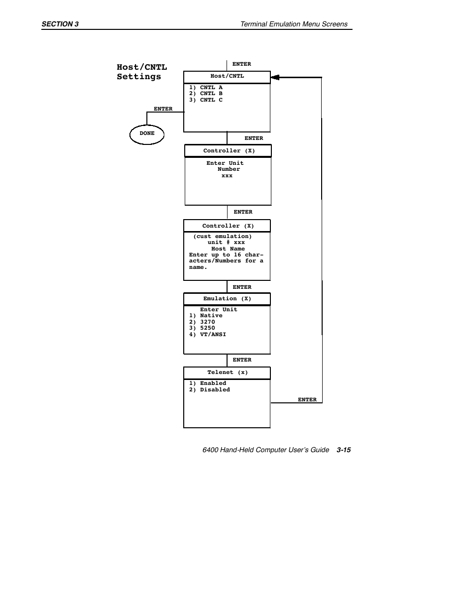 Host/cntl settings | Intermec 6400 User Manual | Page 87 / 196