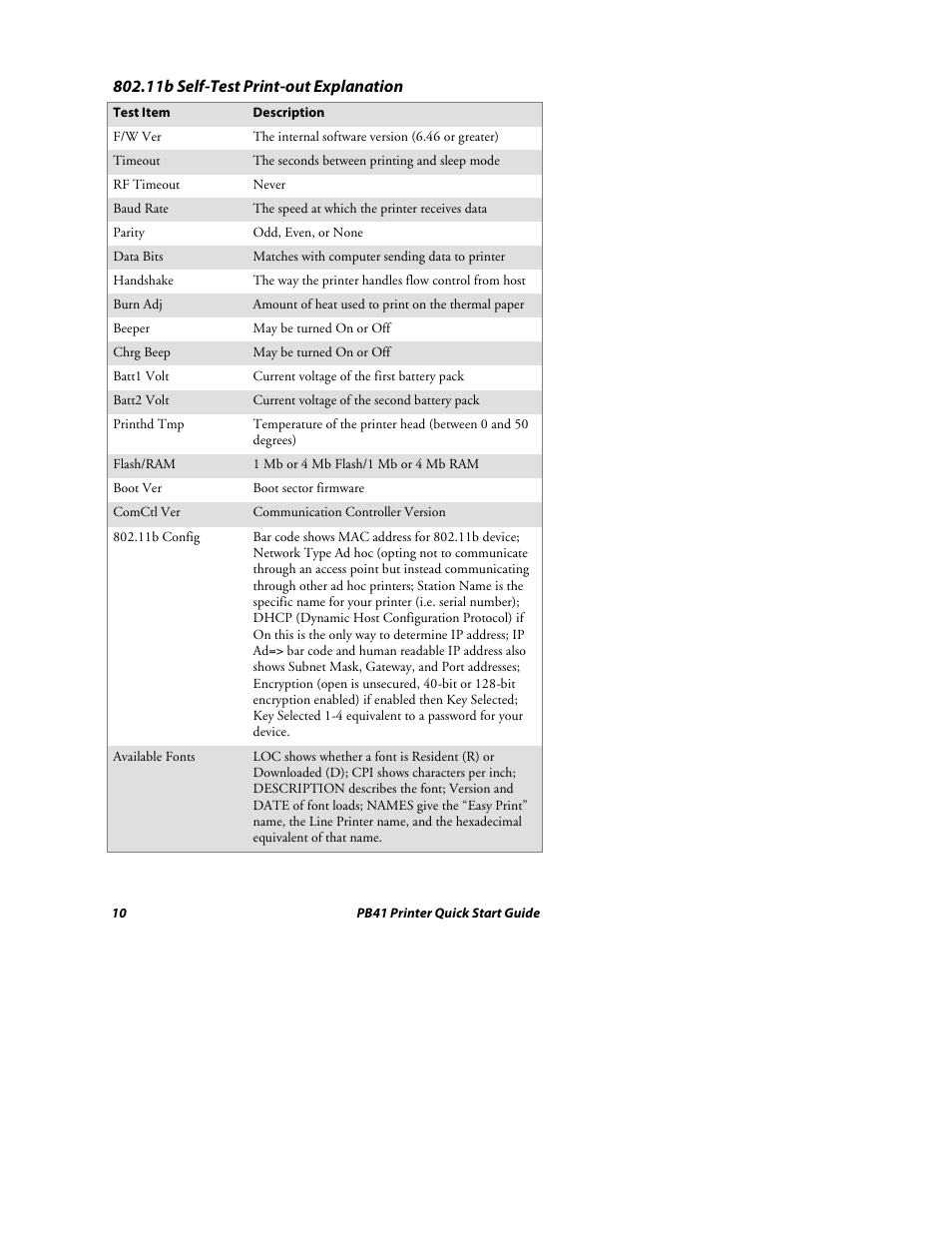 11b self-test print-out explanation | Intermec PB41 User Manual | Page 10 / 24