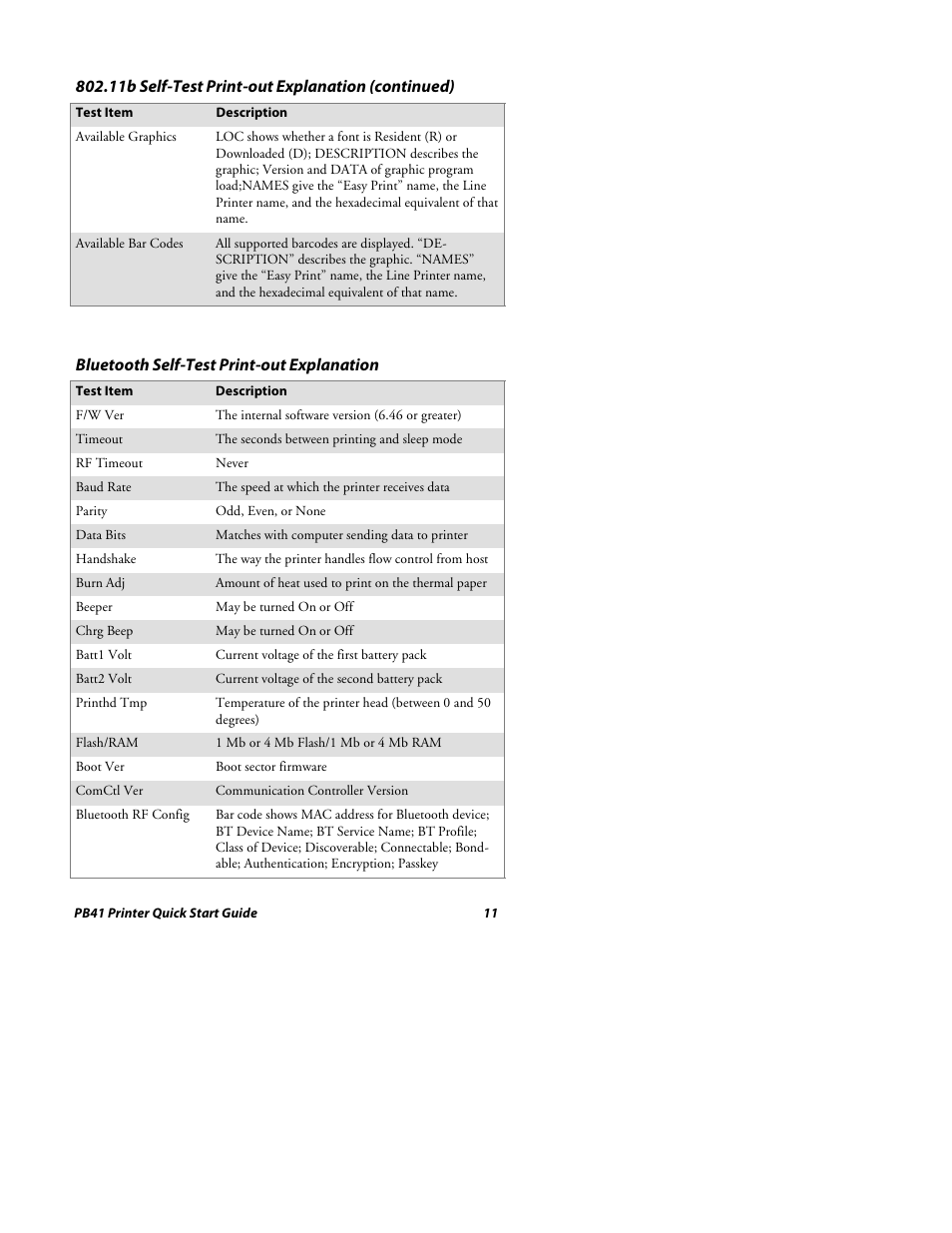 11b self-test print-out explanation (continued), Bluetooth self-test print-out explanation | Intermec PB41 User Manual | Page 11 / 24