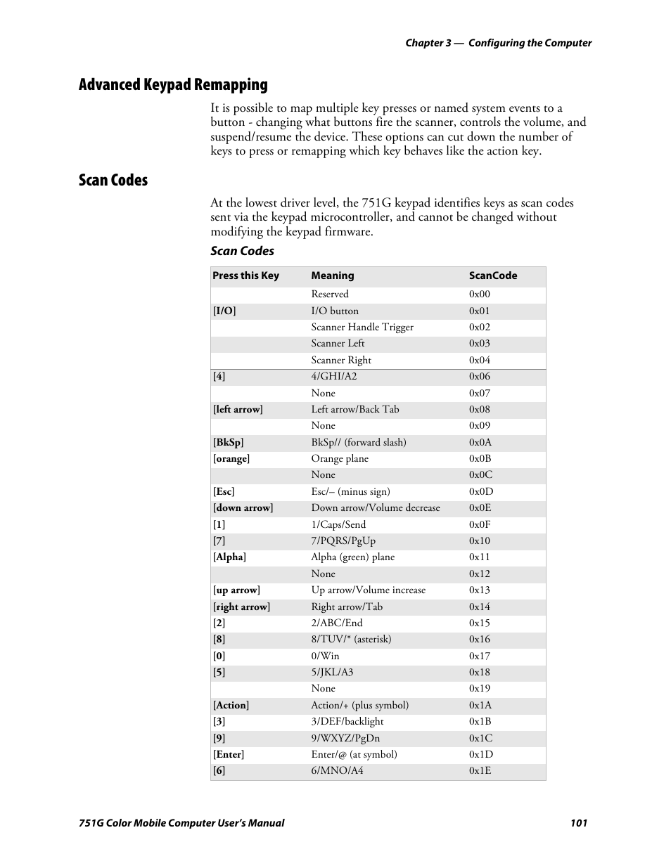 Advanced keypad remapping, Scan codes | Intermec 751G User Manual | Page 115 / 156
