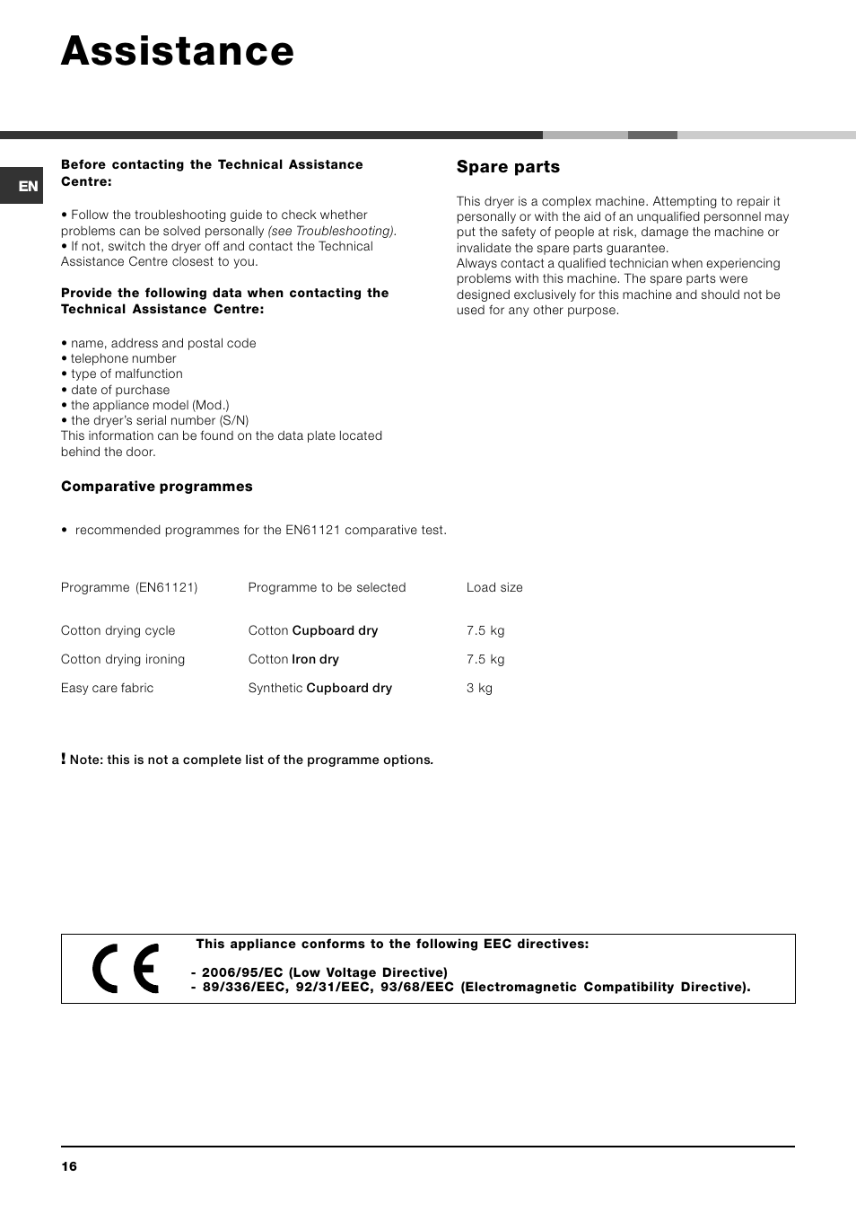 Assistance, Spare parts | Indesit IDCA 835 User Manual | Page 16 / 20