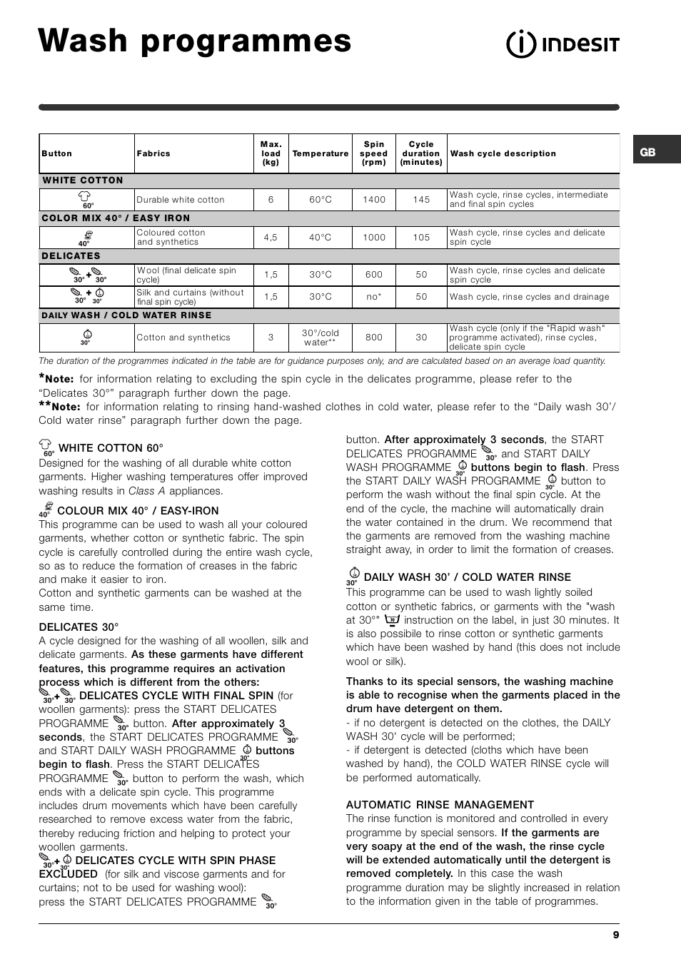 Wash programmes | Indesit SIXL 145 User Manual | Page 9 / 16