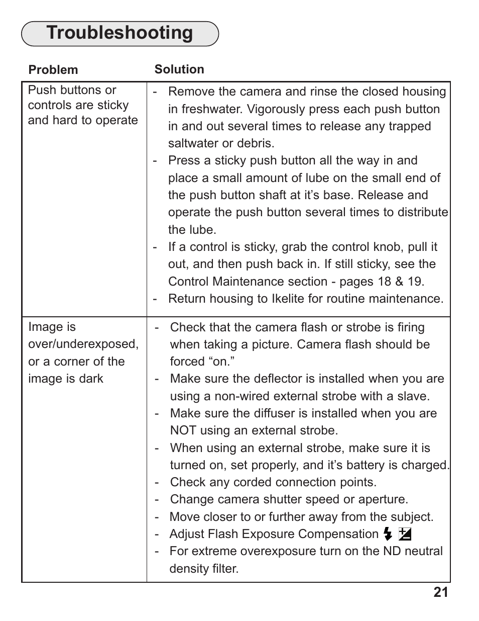 Troubleshooting | Ikelite Underwater Housing for Canon PowerShot G12 User Manual | Page 21 / 28