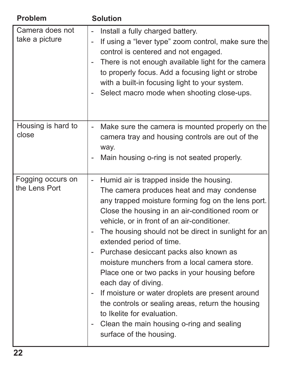 Ikelite Underwater Housing for Canon PowerShot G12 User Manual | Page 22 / 28