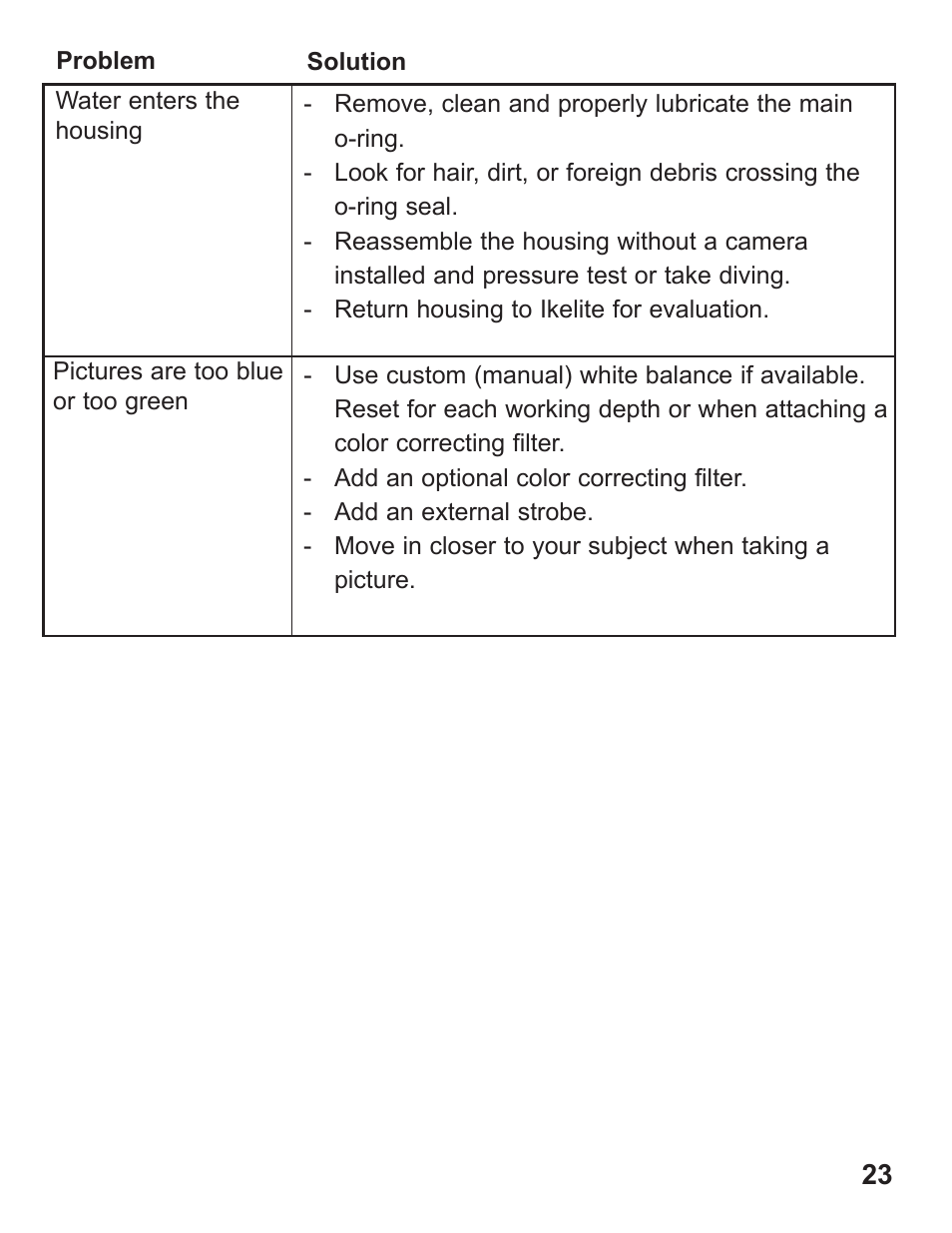 Ikelite Underwater Housing for Canon PowerShot G12 User Manual | Page 23 / 28