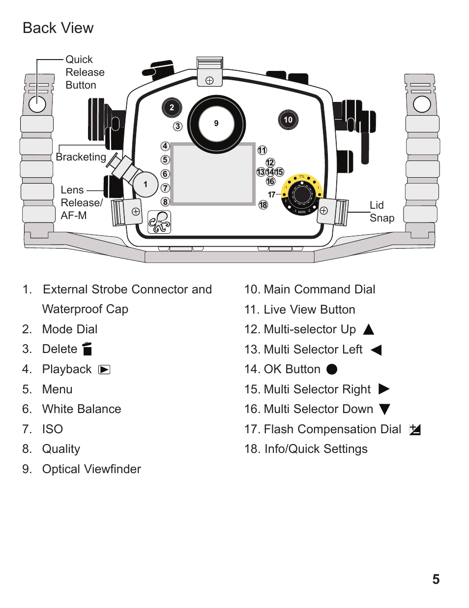 Back view, Lens release/ af-m quick release button, Lid snap bracketing | Ikelite D90 User Manual | Page 5 / 28