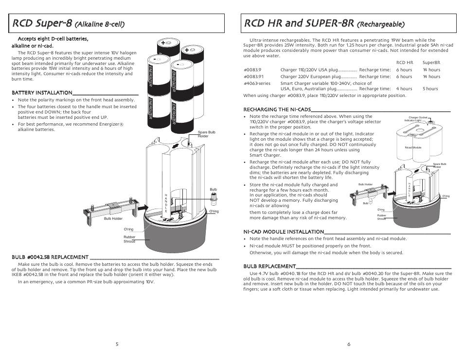 Rrccdd h hrr aanndd ssu uppeerr rr, Rrccdd ssuuppeerr, Rreecchhaarrggeeaabbllee)) | Ikelite RCD H User Manual | Page 3 / 4