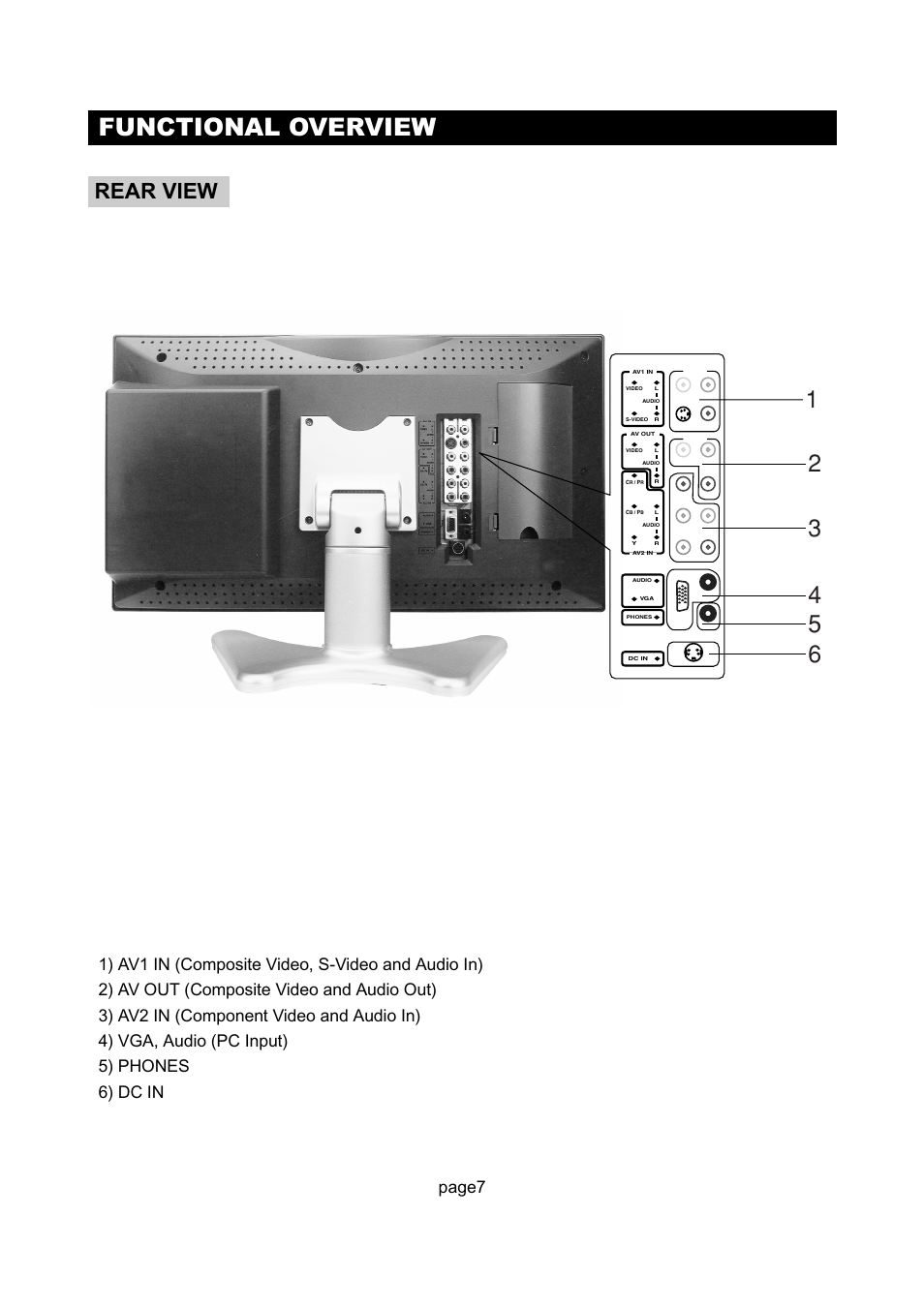 Functional overview, Rear view, Page7 | Initial Technology DTV-172 User Manual | Page 10 / 51