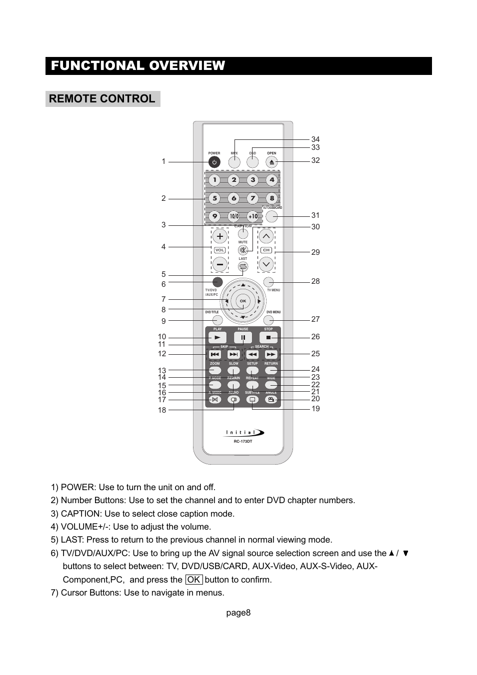 Functional overview, Remote control, Page8 | Initial Technology DTV-172 User Manual | Page 11 / 51