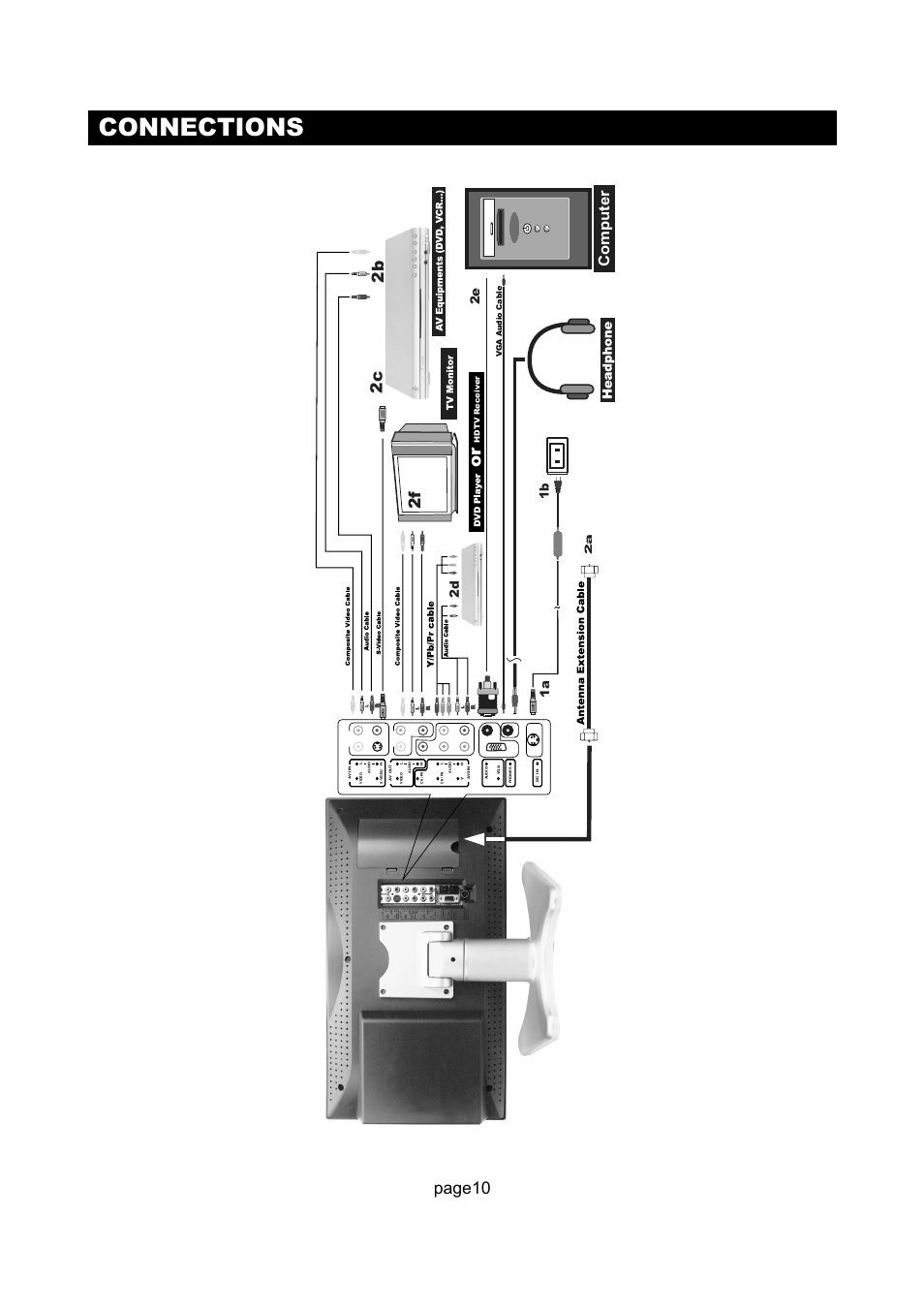 Connections, Page10, 2b 2c 2f | Computer, 2e 1a | Initial Technology DTV-172 User Manual | Page 13 / 51