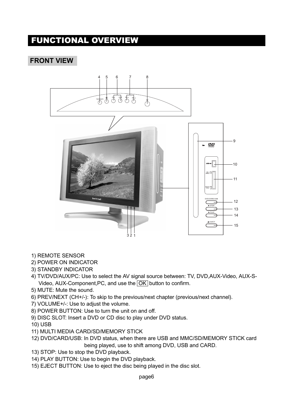 Functional overview, Front view, Page6 | Initial Technology DTV-172 User Manual | Page 9 / 51