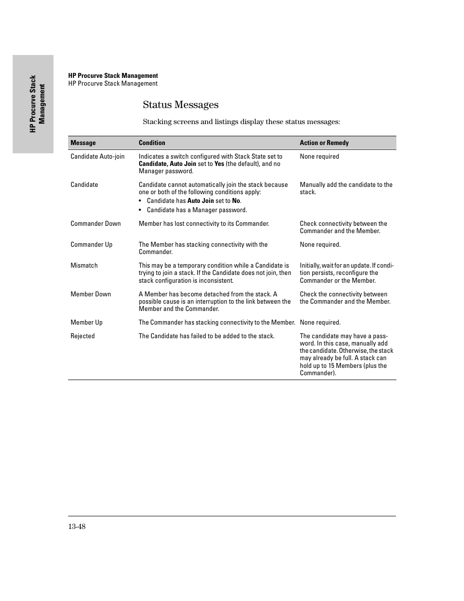 Status messages, Status messages -48 | IronPort Systems 4108GL User Manual | Page 306 / 483