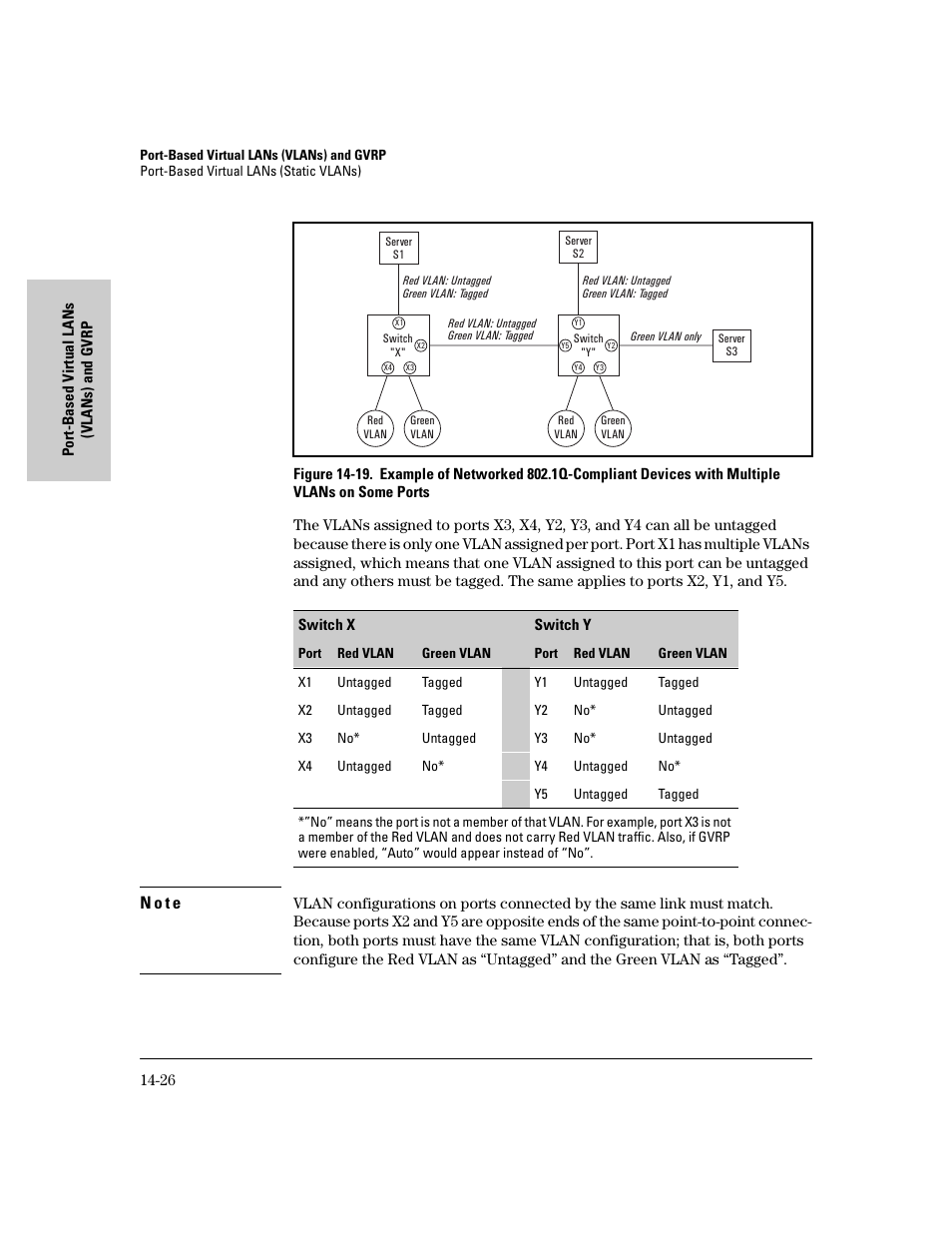 N o t e | IronPort Systems 4108GL User Manual | Page 332 / 483