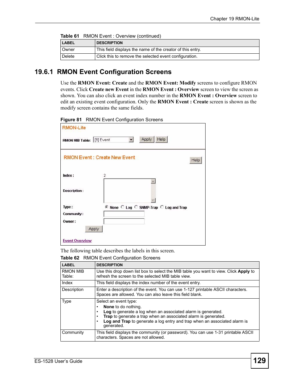 1 rmon event configuration screens, Figure 81 rmon event configuration screens, Table 62 rmon event configuration screens | IronPort Systems ES-1528 User Manual | Page 129 / 170