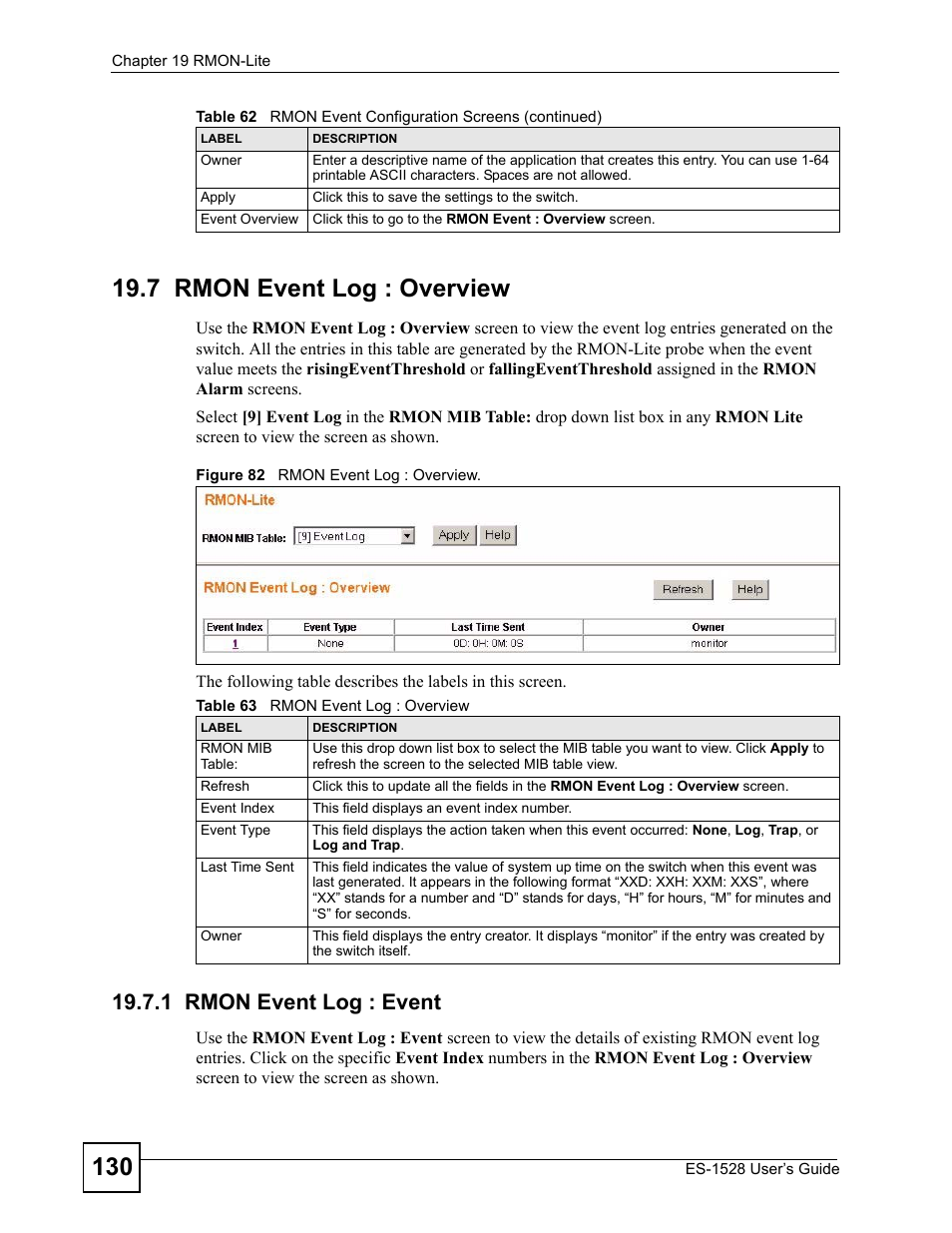 7 rmon event log : overview, 1 rmon event log : event, Figure 82 rmon event log : overview | Table 63 rmon event log : overview | IronPort Systems ES-1528 User Manual | Page 130 / 170