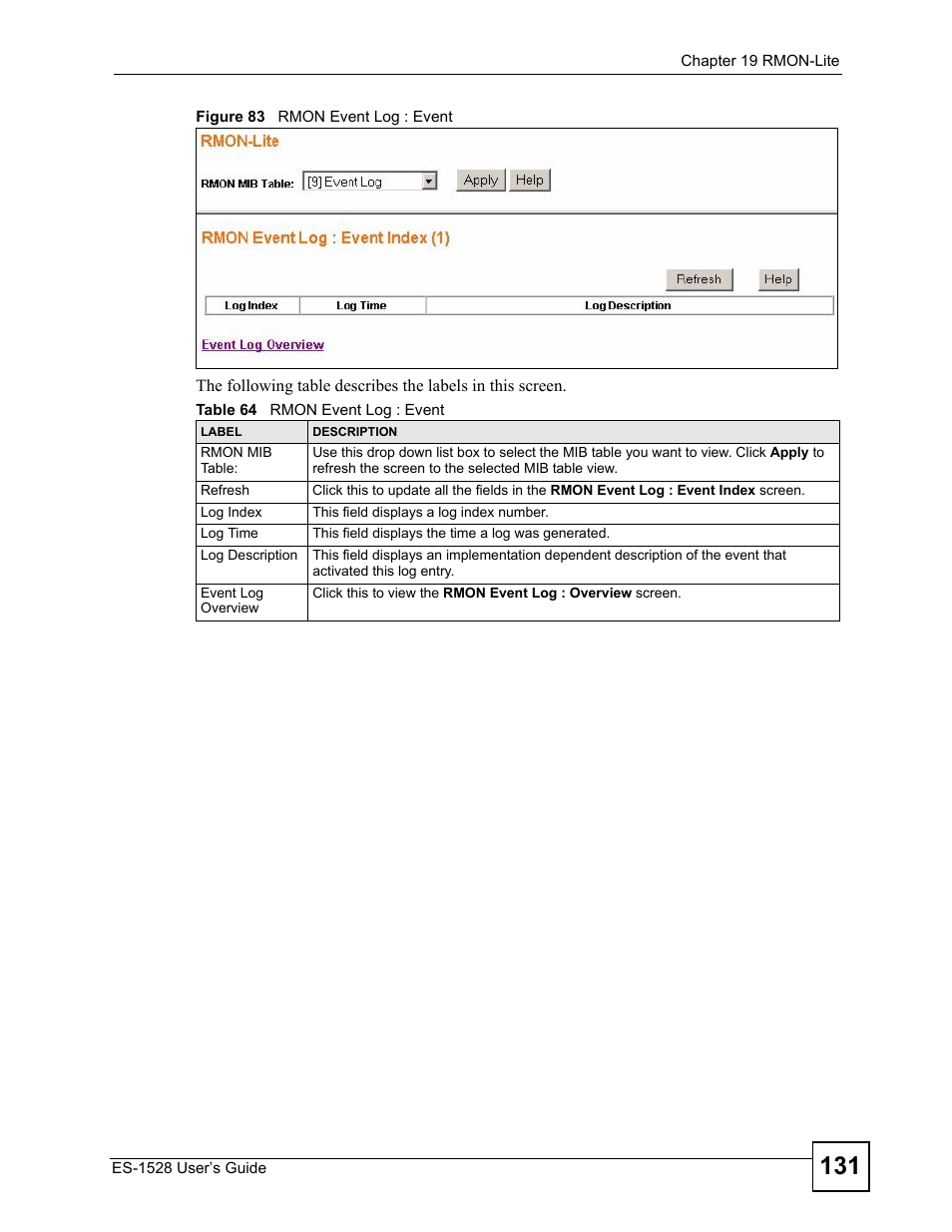 Figure 83 rmon event log : event, Table 64 rmon event log : event | IronPort Systems ES-1528 User Manual | Page 131 / 170