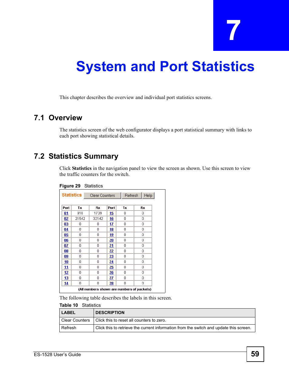 System and port statistics, 1 overview, 2 statistics summary | Chapter 7 system and port statistics, 1 overview 7.2 statistics summary, Figure 29 statistics, Table 10 statistics, System and port statistics (59) | IronPort Systems ES-1528 User Manual | Page 59 / 170