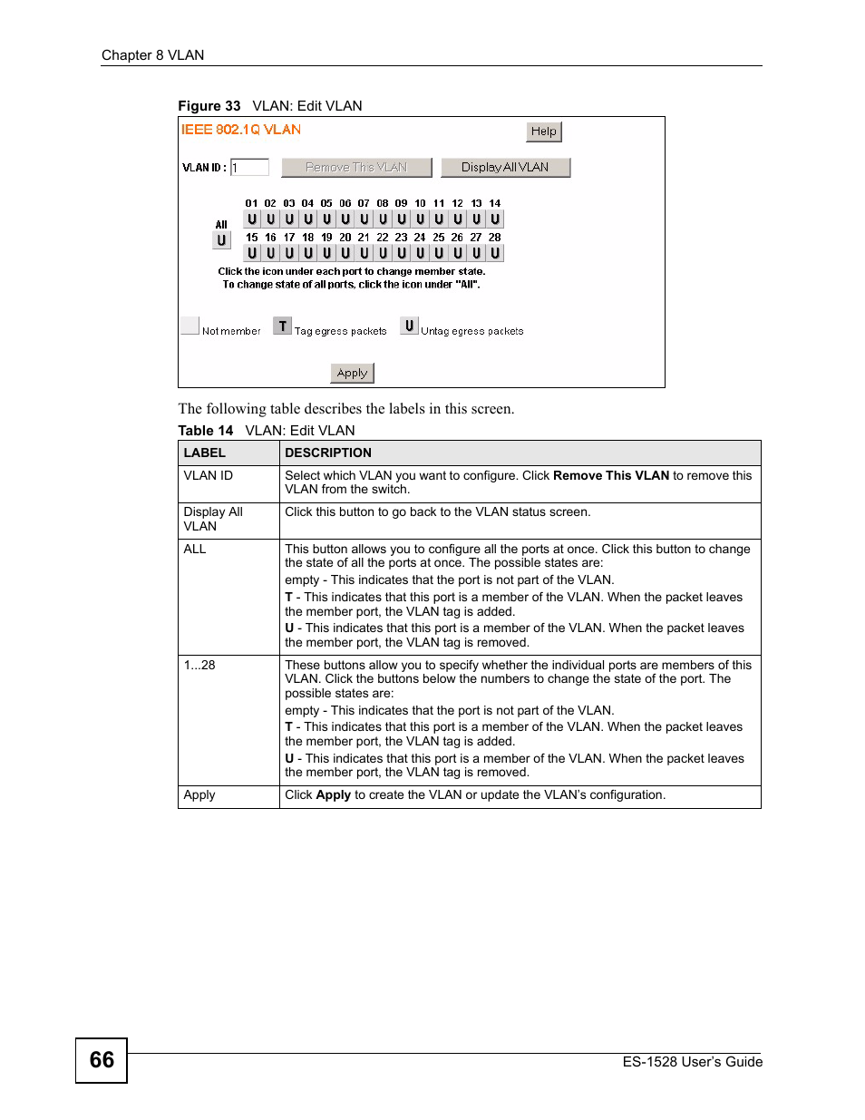 Figure 33 vlan: edit vlan, Table 14 vlan: edit vlan | IronPort Systems ES-1528 User Manual | Page 66 / 170