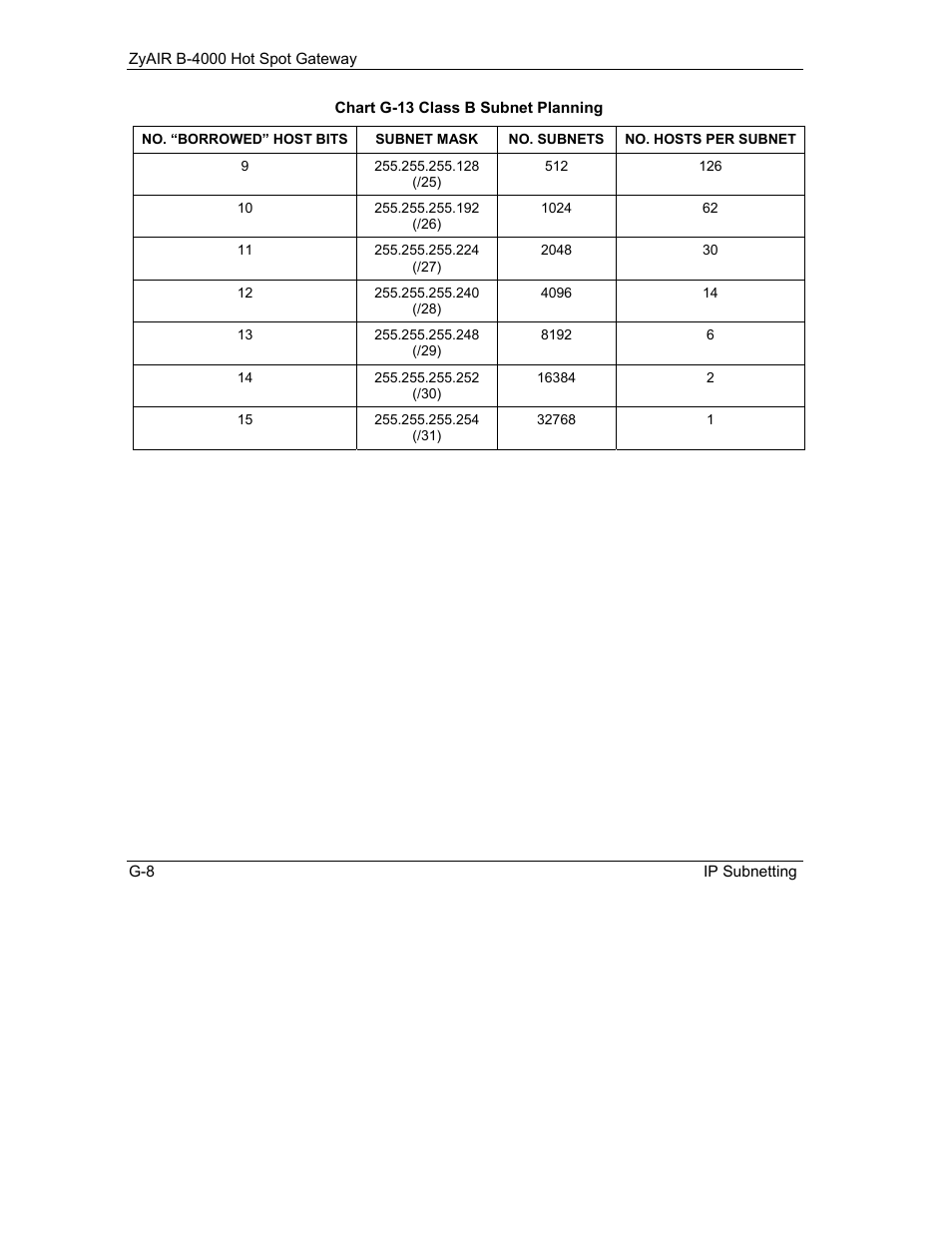 IronPort Systems ZyAIR B-4000 User Manual | Page 246 / 256
