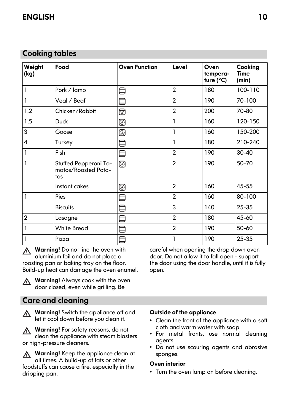 Cooking tables, Care and cleaning, English 10 | IKEA FRAMTID OV9 User Manual | Page 10 / 20