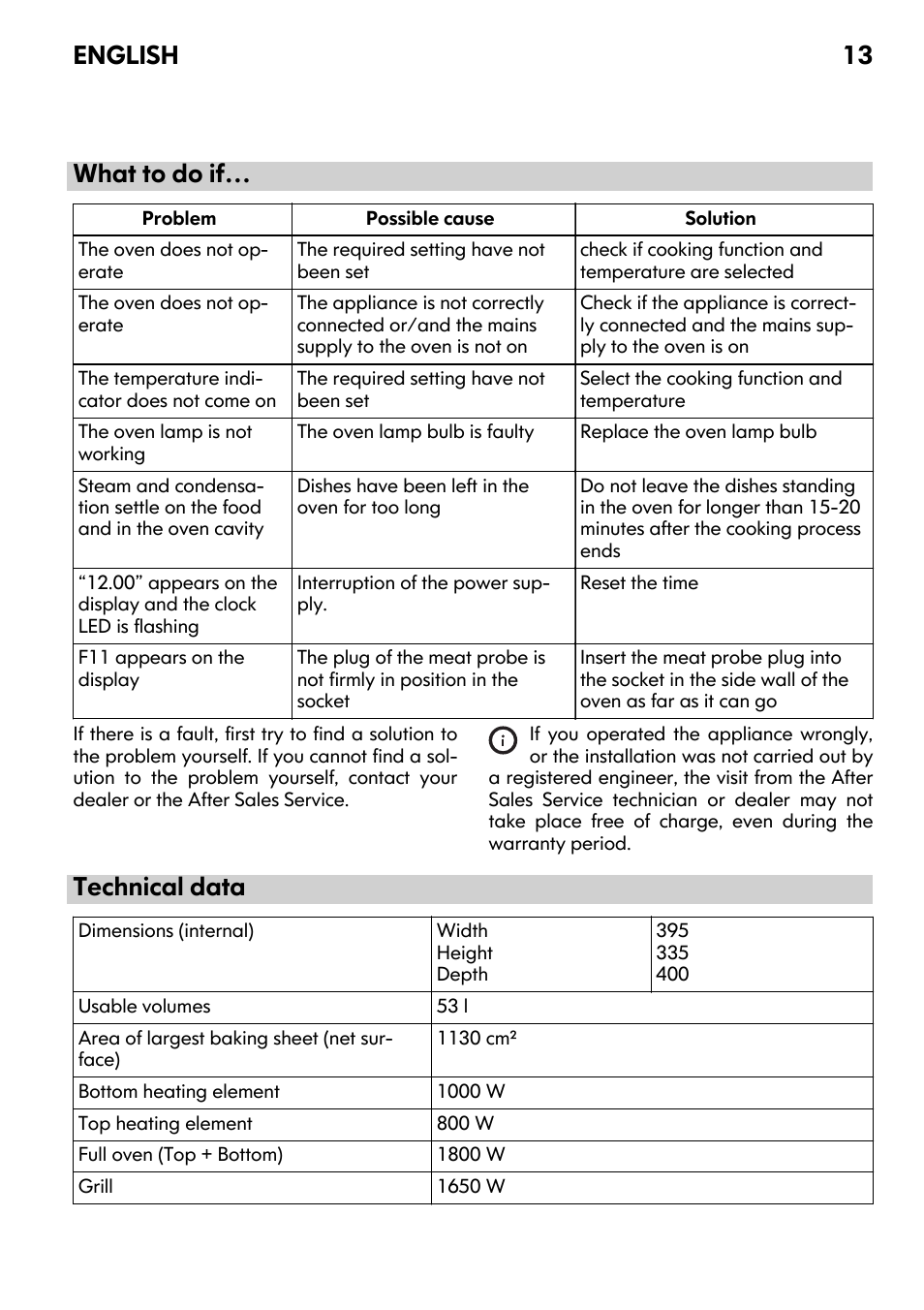 What to do if, Technical data, English 13 | IKEA FRAMTID OV9 User Manual | Page 13 / 20