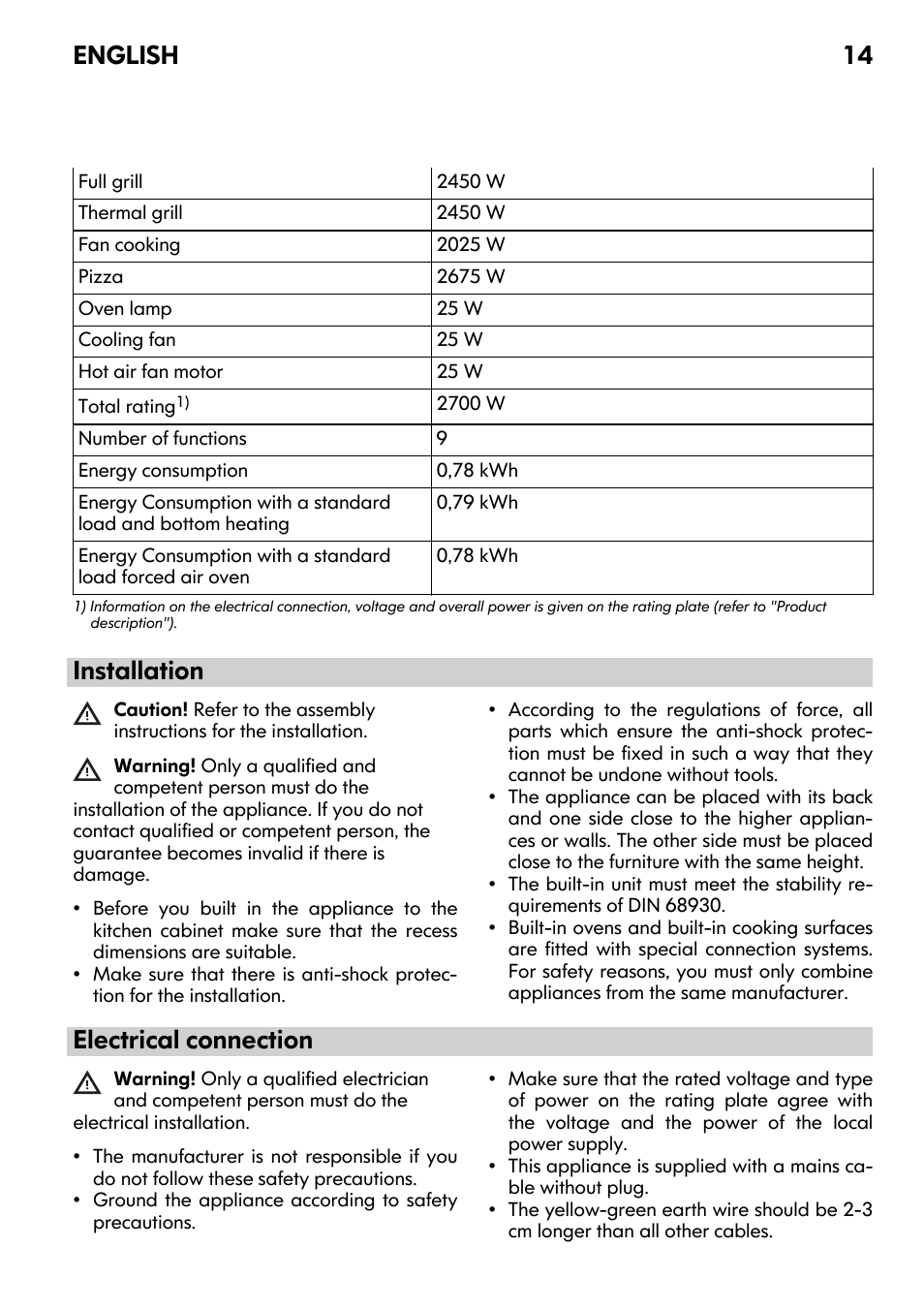 Installation, Electrical connection, English 14 | IKEA FRAMTID OV9 User Manual | Page 14 / 20