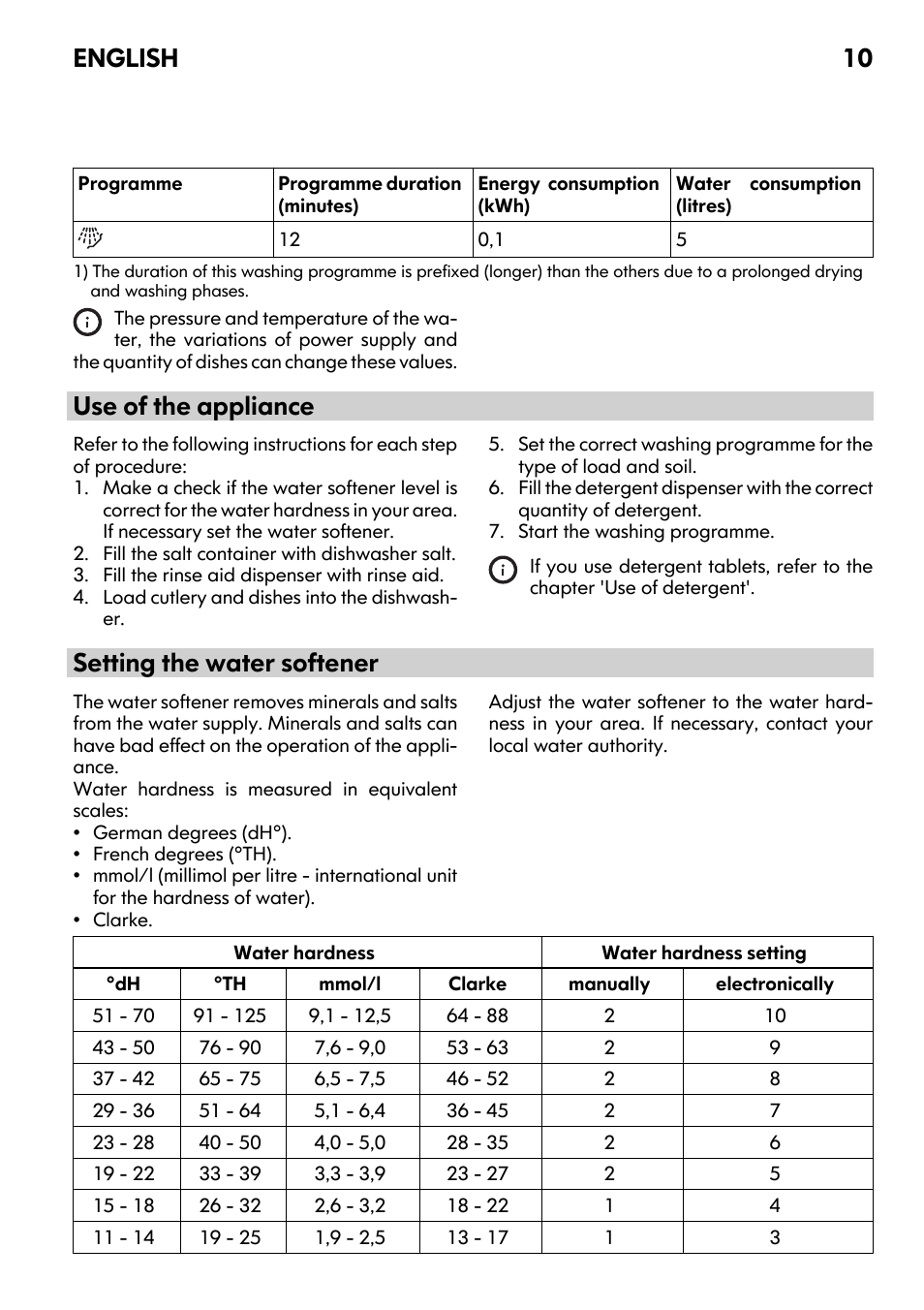 Use of the appliance, Setting the water softener, English 10 | IKEA DW60 User Manual | Page 10 / 28