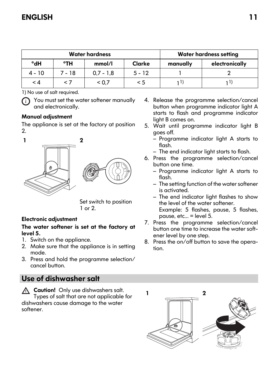 Use of dishwasher salt, English 11 | IKEA DW60 User Manual | Page 11 / 28