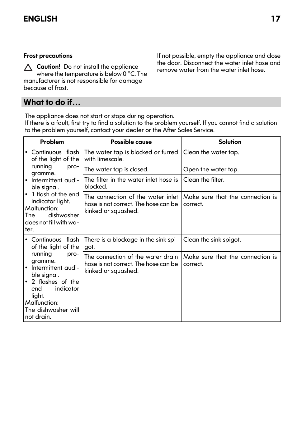 What to do if, English 17 | IKEA DW60 User Manual | Page 17 / 28