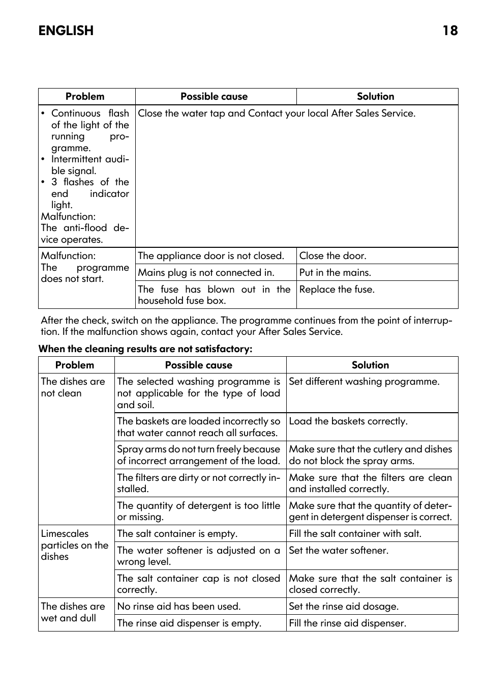 English 18 | IKEA DW60 User Manual | Page 18 / 28