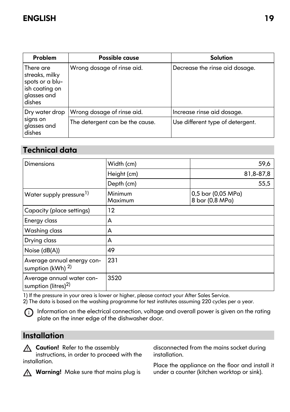 Technical data, Installation, English 19 | IKEA DW60 User Manual | Page 19 / 28