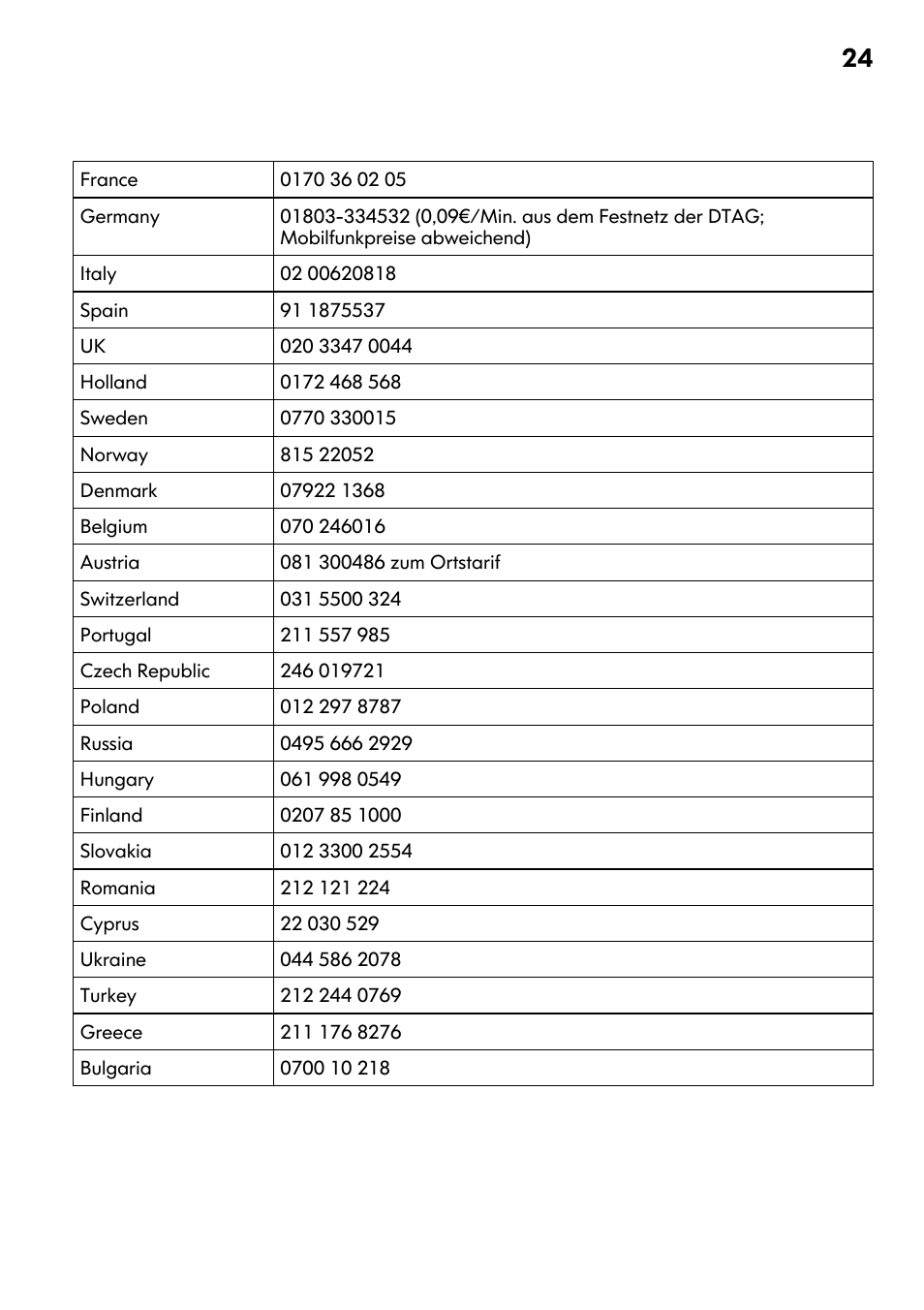 IKEA DW60 User Manual | Page 24 / 28