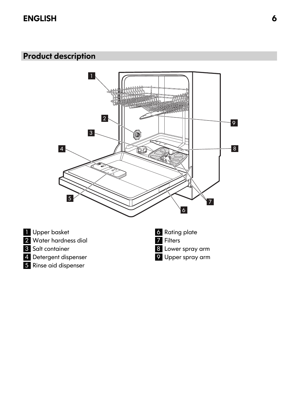 Product description, English 6 | IKEA DW60 User Manual | Page 6 / 28