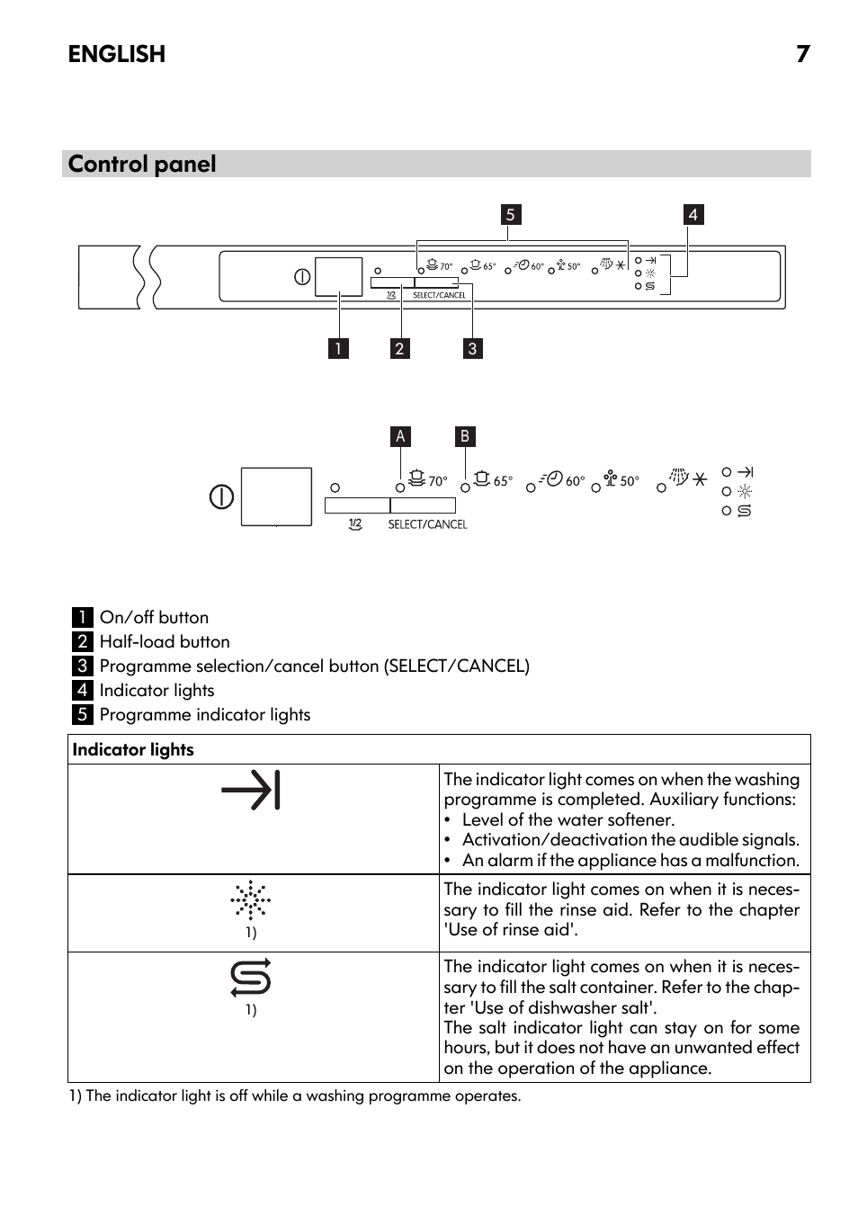 Control panel, English 7 | IKEA DW60 User Manual | Page 7 / 28